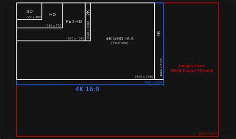 What Is 4k Resolution Size 4k Resolution Does Matter If Tvs Pro