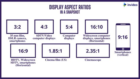 The Complete Guide To Video Aspect Ratios In