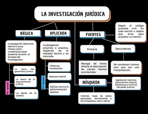 Arriba 98 Imagen Mapa Mental De Investigacion Pura Y Aplicada