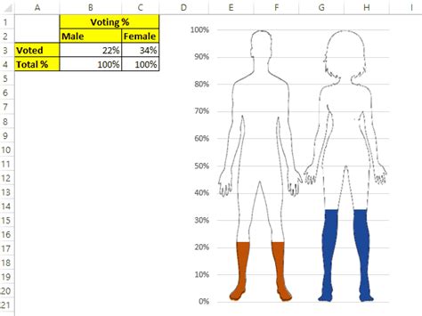 10 steps to create male female infographic chart in excel
