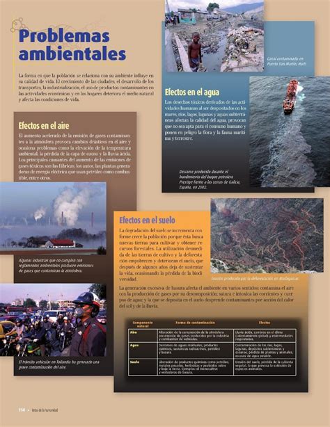 Cuaderno de actividades geografía sexto grado respuestas es uno de los libros de ccc revisados aquí. Atlas Del Mundo 6To Grado - Libro De Atlas De Mexico 6 ...