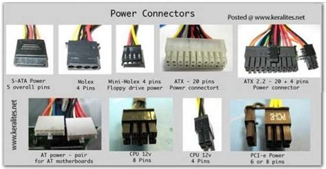 Pc Connectors Chart