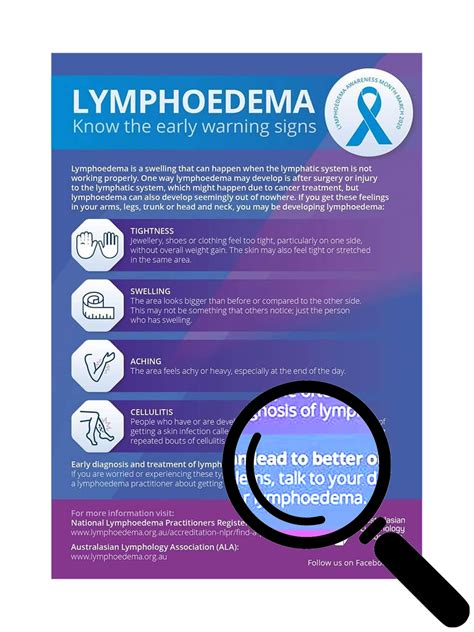 Lymphoedema Total Physiocare