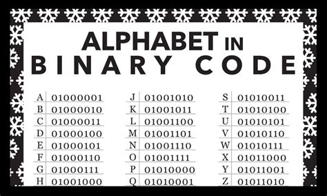 Alphabet In Binary Code