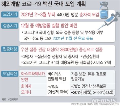 ※ 백신 접종자 및 코로나19 회복자(지난 90일 이내 양성 판정을 받았고 증상이 없는 자)는 도착 후 자가격리는 ※ 소매업소의 수용 인원 제한, 거리두기 지침 등 코로나19 관련 규제 대부분 폐지. 접종은 언제쯤…코로나 국내유행·해외백신 도입이 관건 ...