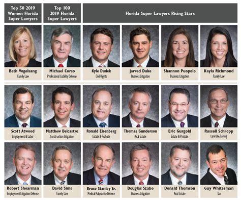 Eighteen Henderson Franklin Lawyers Selected As Florida Super