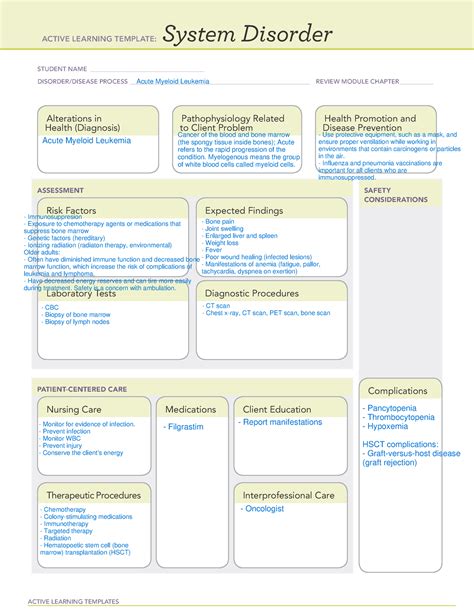 Adhd System Disorder Template