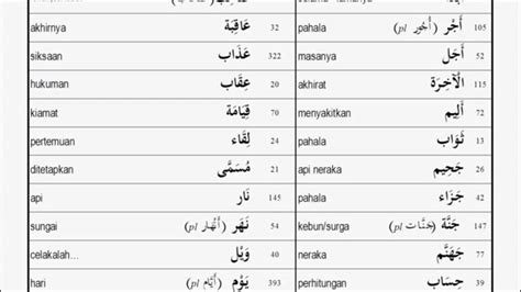 Kamu bisa menemukan penjual kamus bahasa arab dari tunggu apalagi? Kamus mini bahasa arab 1 - YouTube