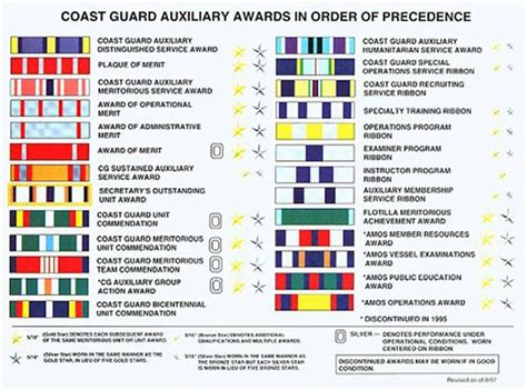 5 Year Member Coast Guard Auxiliary Ribbon Unit Genuine Us