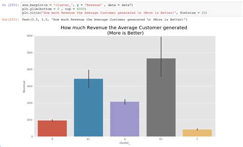Python 3 X How To Control The Order Of Bars In A Seaborn Barplot