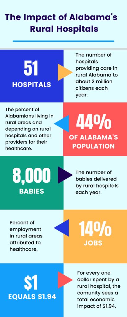 Alabamas Rural Hospitals Alabama Hospital Association