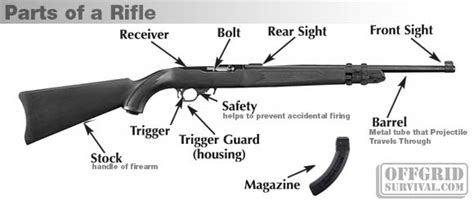 Rifle Receiver