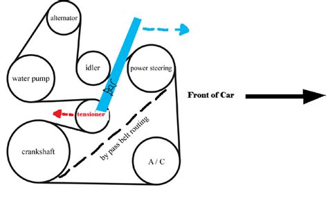 Wiring Diagram 14 03 Ford Taurus Belt Diagram