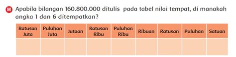 Materi dan Kunci Jawaban Buku Siswa Tema 1 Kelas 6 Halaman 18, 19, 20