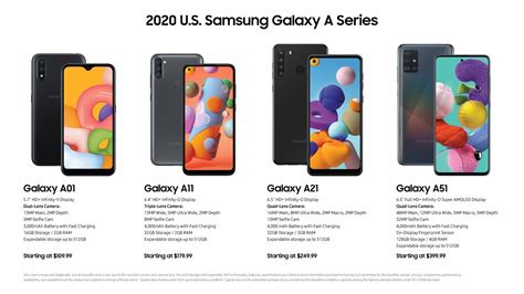 In march 2015, samsung introduced the galaxy tab a series with 8.0 inch and 9.7 inch displays, a s pen stylus, as well as preloaded samsung. The 2020 Samsung Galaxy A smartphone series is coming to ...