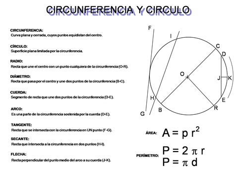 Cobaem Matematicas Resumen De Circulo Y Circunferencia