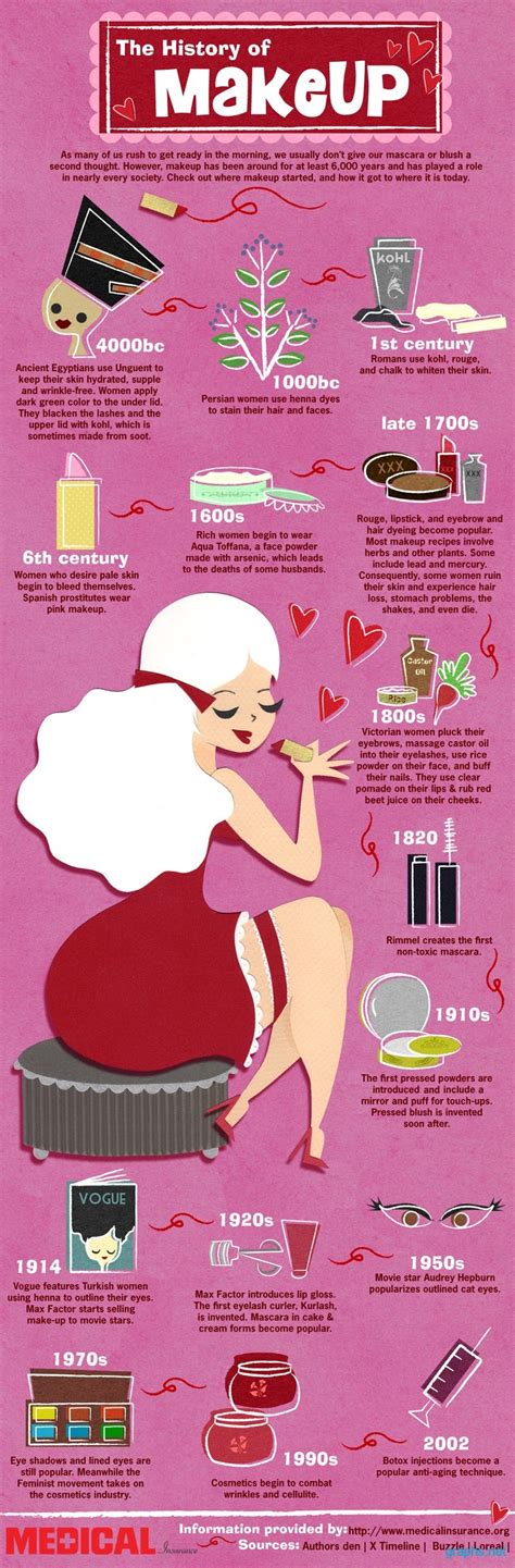 Makeup History Timeline Graphchart Infographics