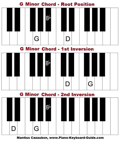 G Minor Chord On Piano Keyboard Piano Chords Chart Keyboard Piano