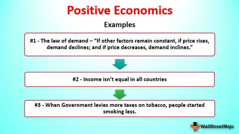 Positive Economics Examples Positive Economics Statements