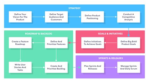 The Ultimate Product Management Framework To Help You Build The Right