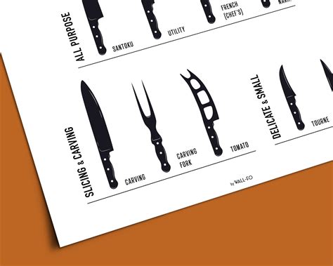 Knife Guide Print Kitchen Chef Knives Chart Printable Poster Etsy