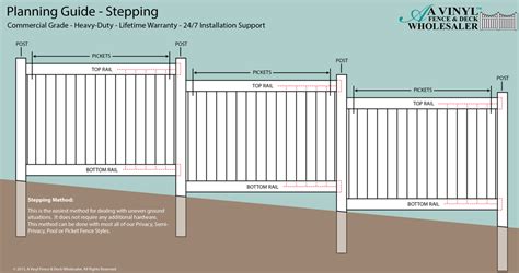 How To Build A Fence On A Slope Artofit
