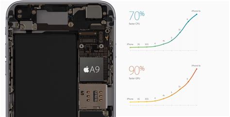 Samsung exynos 7 octa 7884. Apple is aiming for 6 cores in A10 processor | Cult of Mac