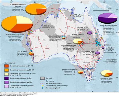 Gas Australias Energy Commodity Resources 2021