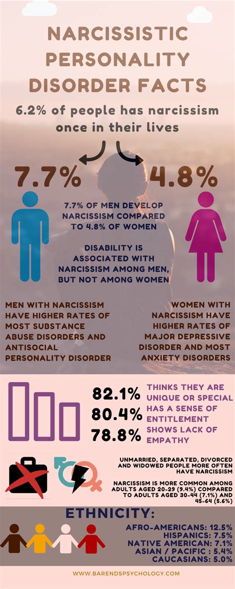 Narcissism Facts Infographic