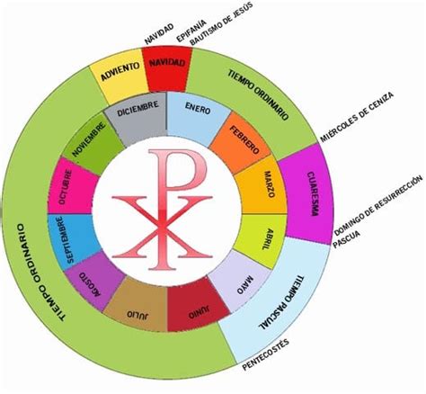 Formação Como Se Dividem O Tempos Litúrgicos Diocese De Pesqueira