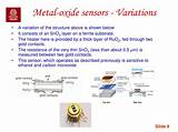 Metal Oxide Gas Sensors Ppt