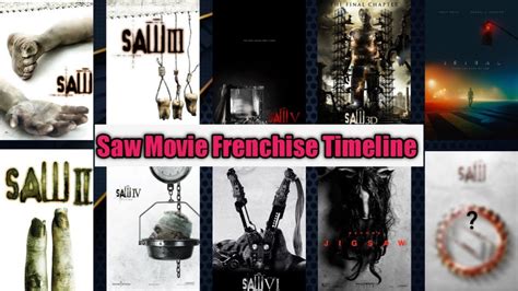 Saw Movie Franchise Timeline Explain The Ap Explained Saw Thriller