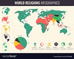 World religions infographic with map charts Vector Image