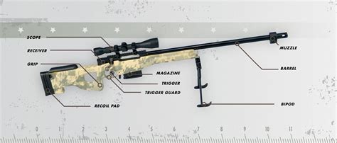 Parts Of A Sniper Rifle