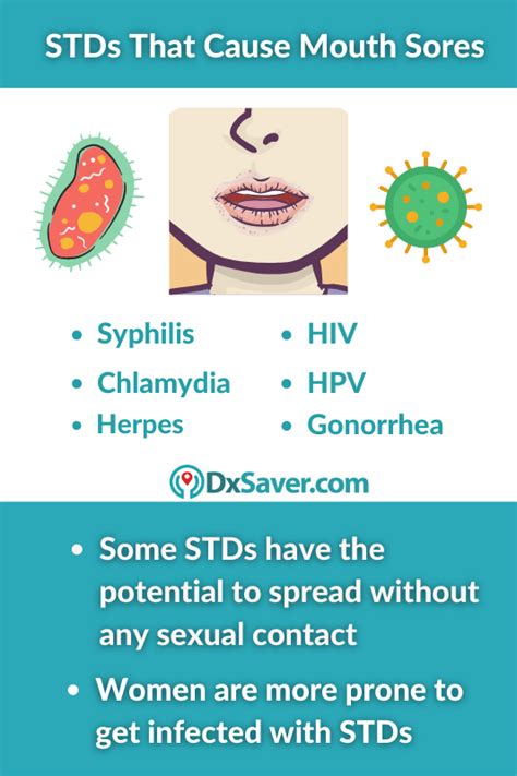 what types of stds cause mouth sores know more on other symptoms and signs of stds and testing