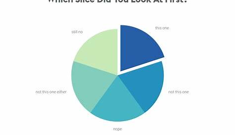 what will you do to explode a pie chart slice