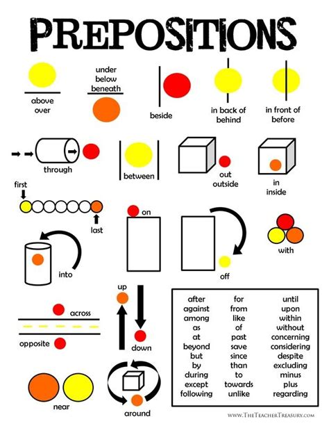 Prepositions Poster Free Download Prepositions Teaching Language