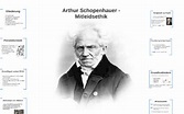 Arthur Schopenhauer - Mitleidsethik by brigitte böhler on Prezi