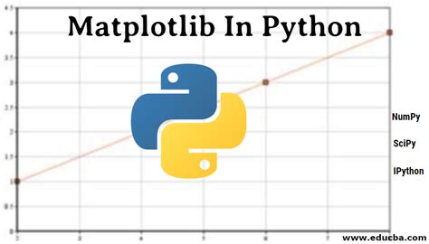 Matplotlib In Python Laptrinhx