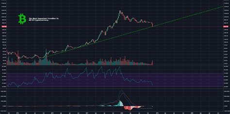 The Most Important Crypto Trend Line For Bitstampbtcusd By
