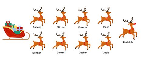 santa s reindeer names and everything else you need to know