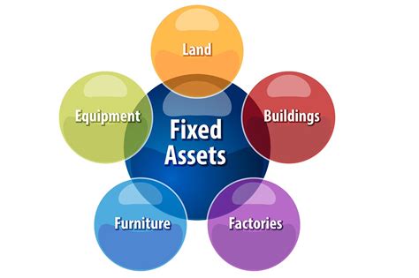 Current Vs Fixed Assets How Do They Differ Difference Camp