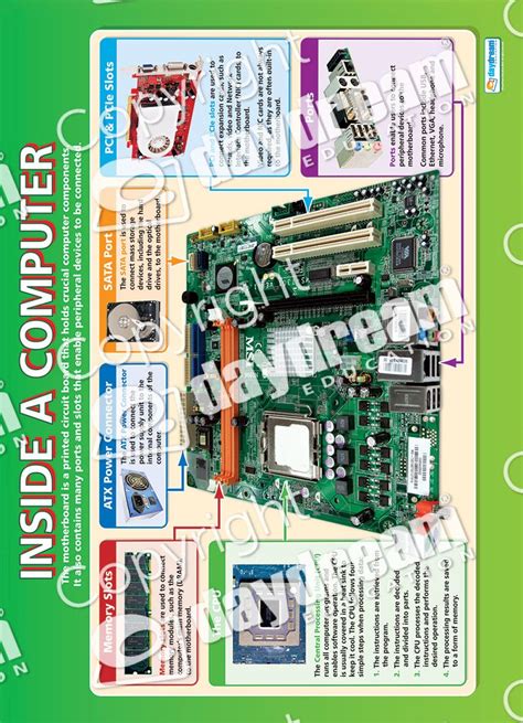 Inside A Computer Poster Electronics Projects For Beginners Computer
