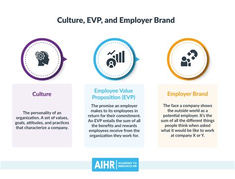 9 Great Employer Branding Examples To Inspire You Aihr 2022