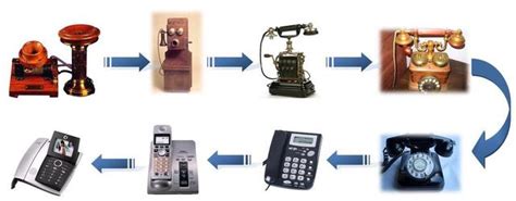 Evolución Del Teléfono Timeline Timetoast Timelines