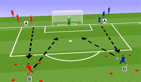 Footballsoccer Prospects Training 3 Technical Shooting Moderate