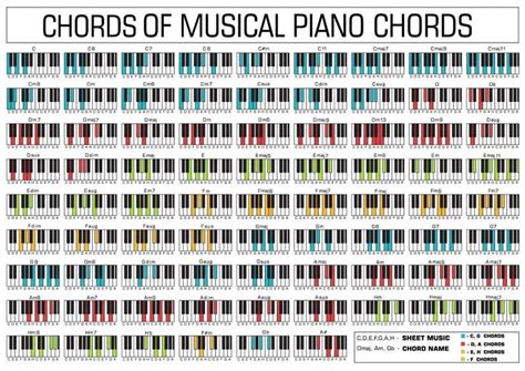 Actual Free Chord Chart Piano Downloadable Piano Chord Chart Keyboard