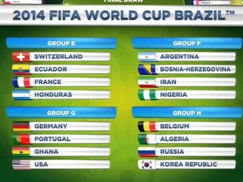world cup groups from the 2014 draw business insider