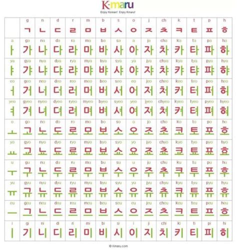 Korean Alphabet Hangul 한글 Korean Alphabet Learn Korean Alphabet