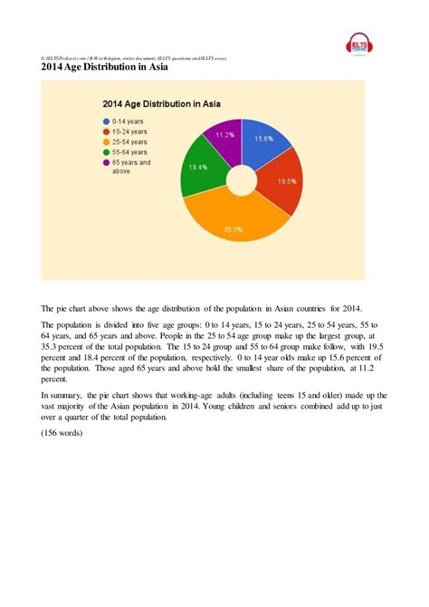 Ielts Writing Task 1 Academic Sample Answers